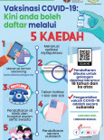 Vaksinasi COVID-19 : Kini Anda Boleh Daftar Melalui 5 Kaedah